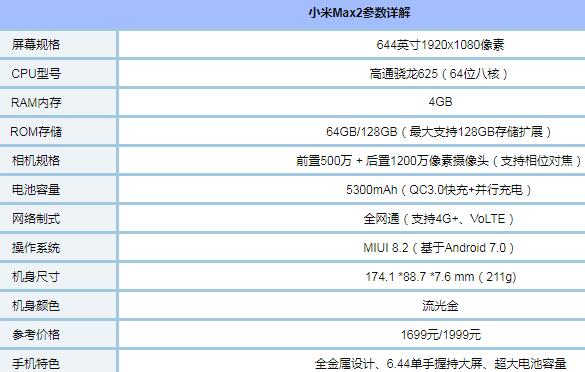 小米Max 2最新動態(tài)與技術解析及評測概述