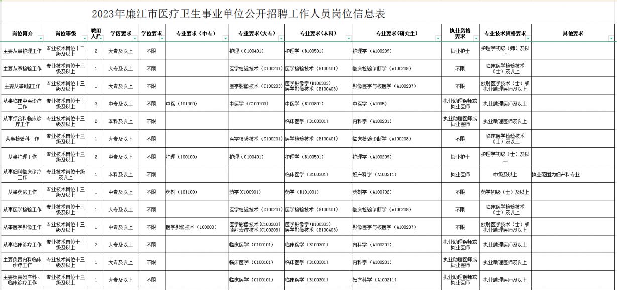 金堂縣康復(fù)事業(yè)單位最新招聘信息揭秘，影響與機(jī)遇并存！