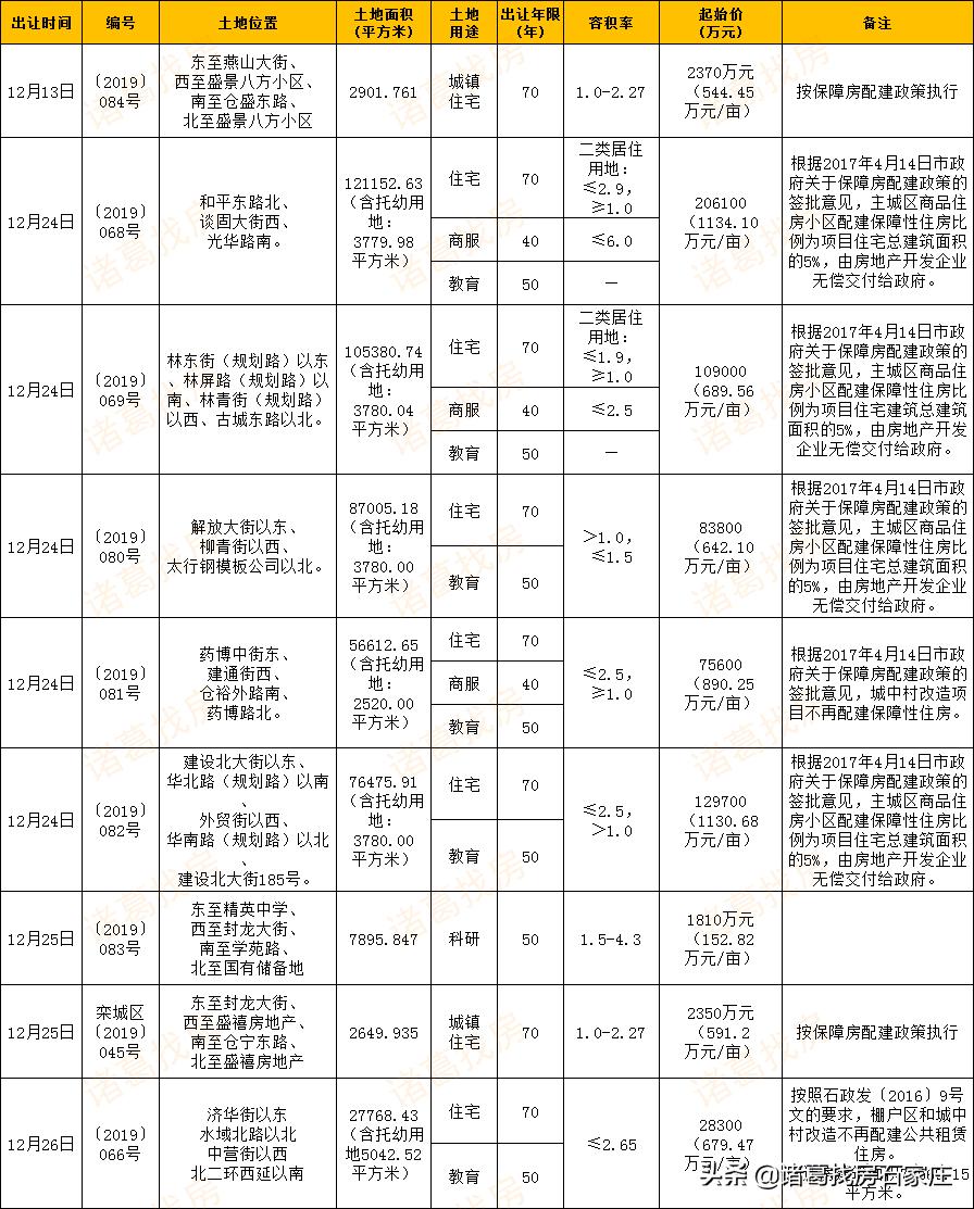 鹿泉最新二手房市場(chǎng)深度解析及房源概覽