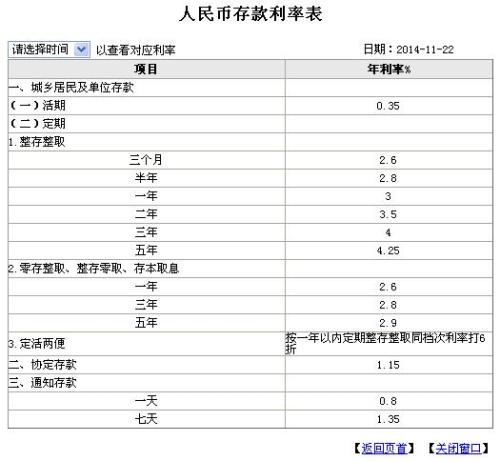 工商銀行最新存款利率揭秘，調整對金融市場的影響分析