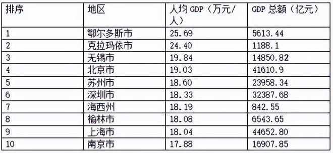 最新人均GDP數(shù)據(jù)揭示經(jīng)濟(jì)發(fā)展新動(dòng)力