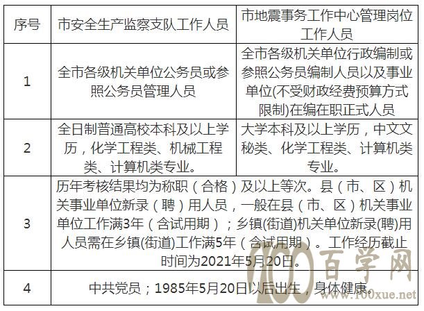 清原滿族自治縣應急管理局最新招聘信息公告發(fā)布