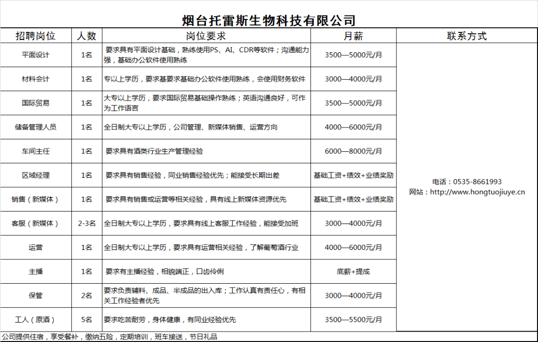 龍口市文化局最新招聘信息與動態(tài)概覽