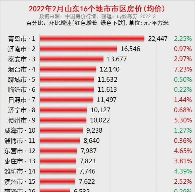 山東房價(jià)最新動(dòng)態(tài)，趨勢、影響因素與前景展望