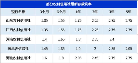 農(nóng)村信用社最新存款利率揭秘，影響與趨勢(shì)分析