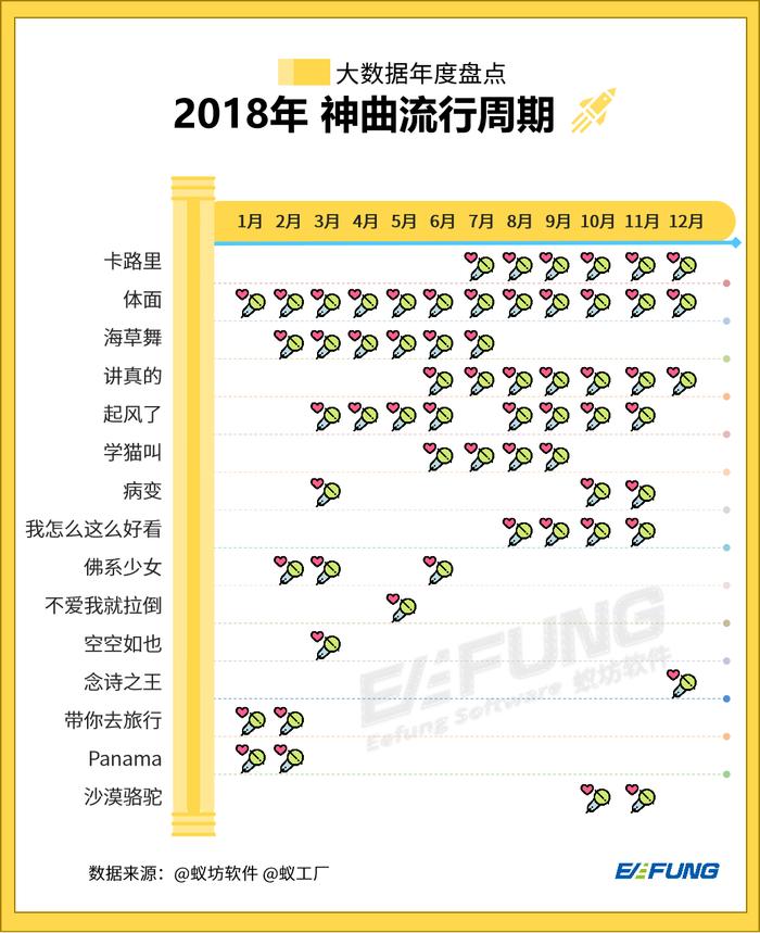 最新神曲排行榜，音樂潮流的實時動態(tài)