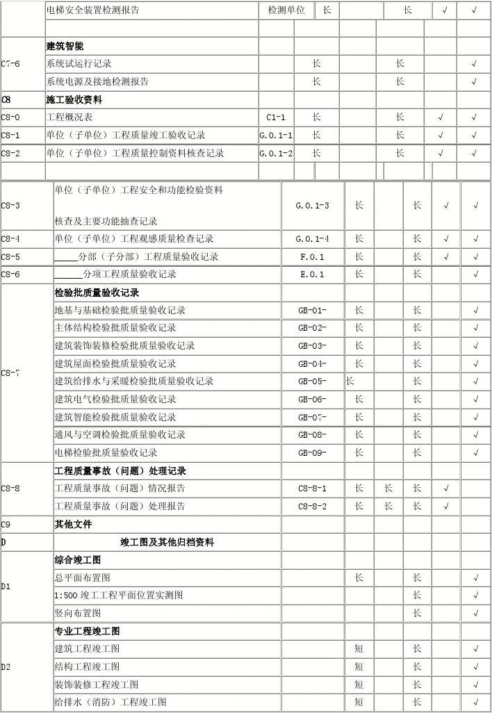 工程資料最新表格及其應(yīng)用概覽