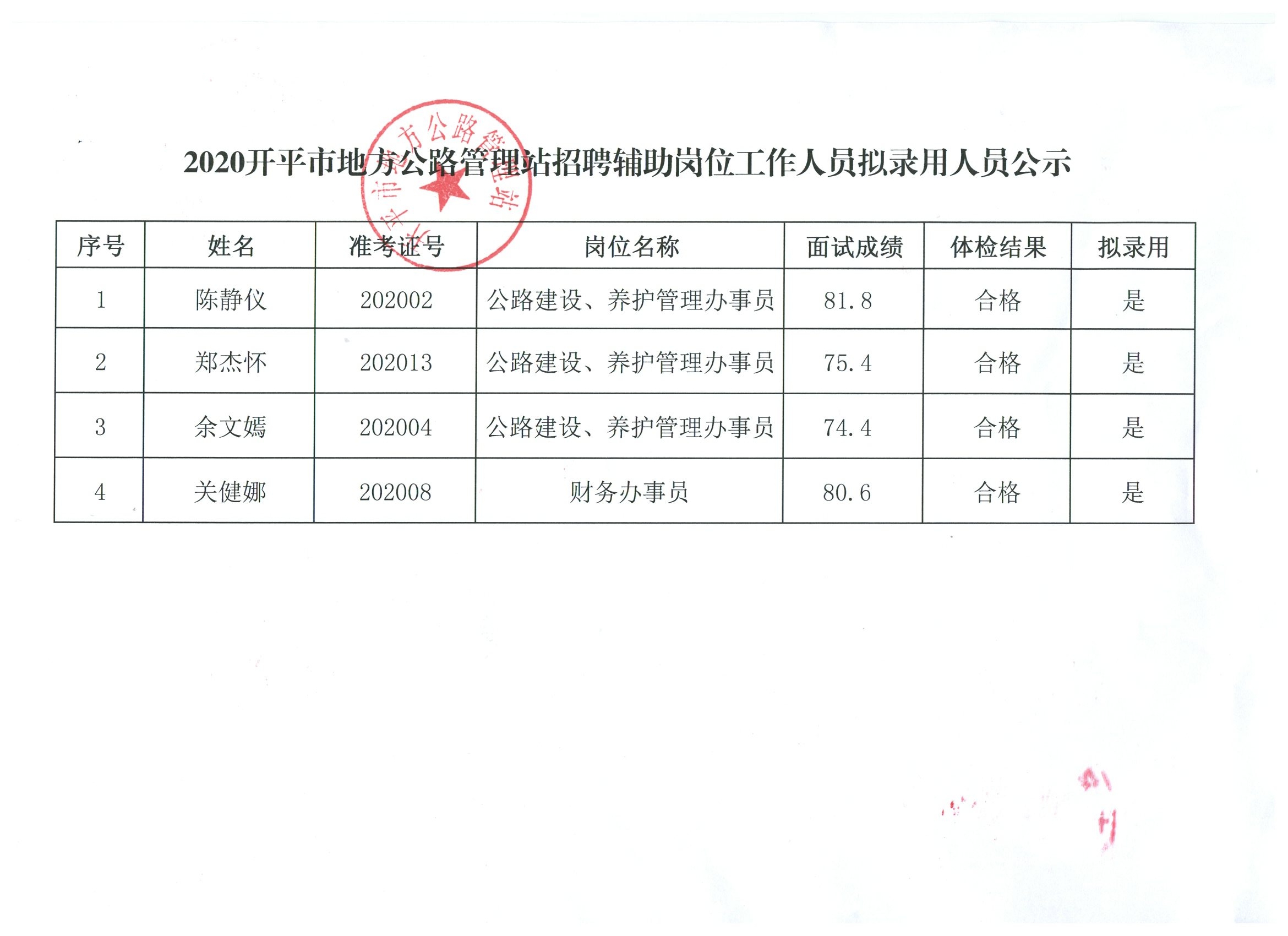 托克托縣公路運輸管理事業(yè)單位最新招聘信息概覽與解讀