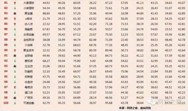 P2P最新評級報告發(fā)布，揭示行業(yè)現(xiàn)狀，預(yù)測未來發(fā)展趨勢