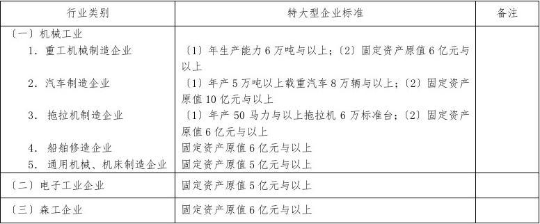 最新企業(yè)劃分標(biāo)準(zhǔn)，重塑商業(yè)生態(tài)的核心驅(qū)動力