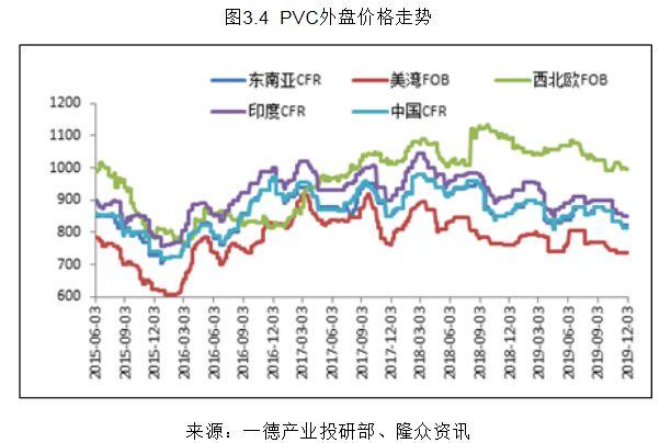 PVC最新走勢與深度分析