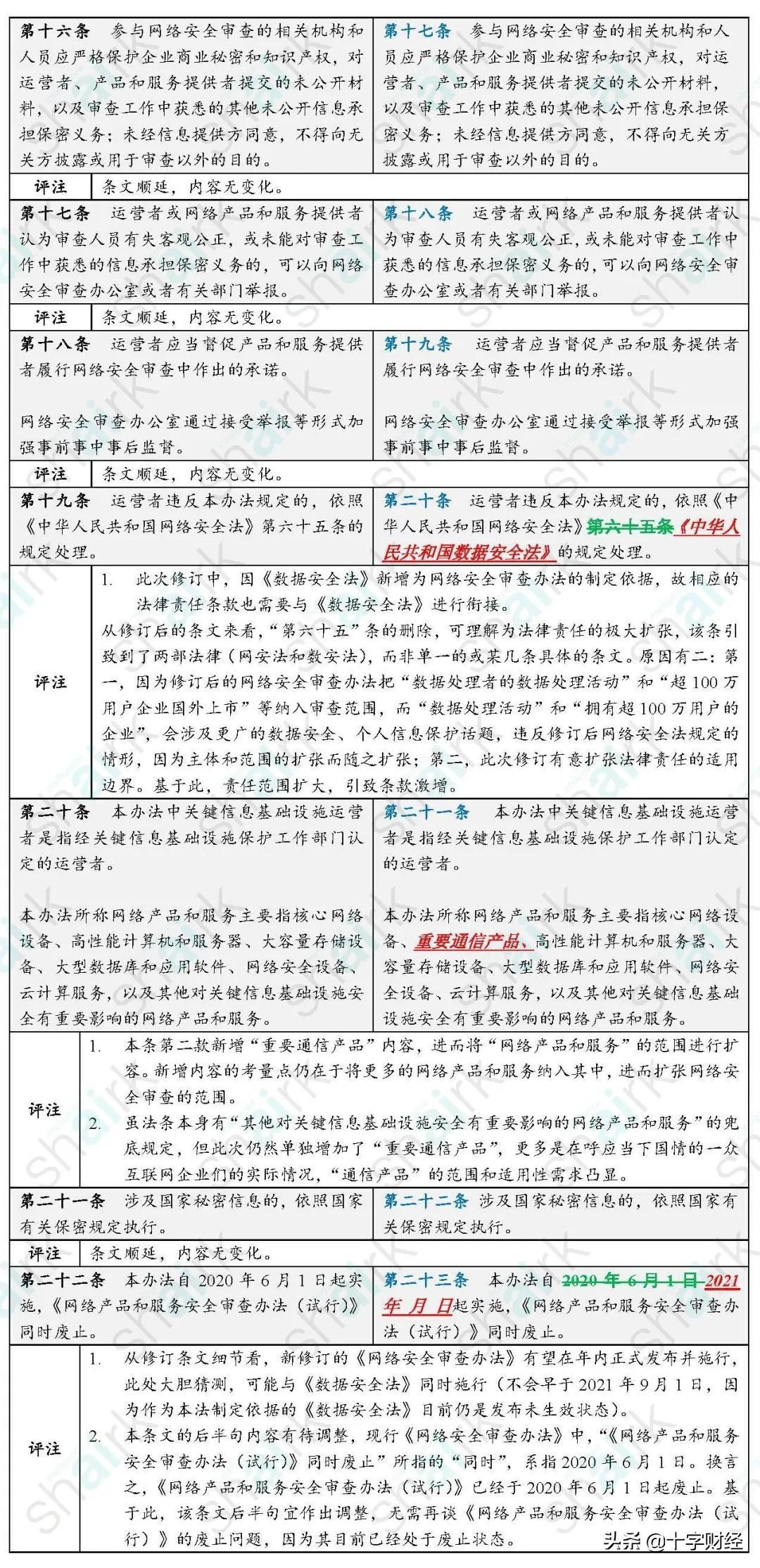 科技、文化與社會進步融合最新過稿揭秘！