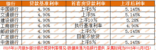 揭秘2015最新貸款利率變化，影響、趨勢及前景展望