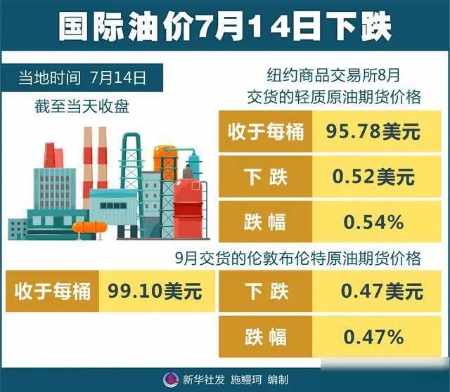 原油期貨最新價格動態(tài)，市場走勢分析與影響因素深度探討