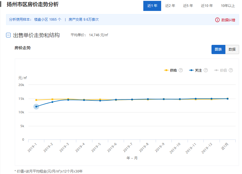 揚州房價最新動態(tài)，全面解讀揚州房產(chǎn)市場趨勢