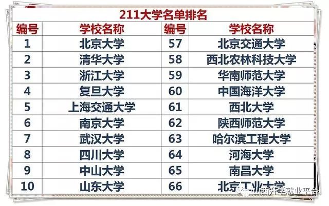 中國最新發(fā)展下的211大學(xué)體系深度解析