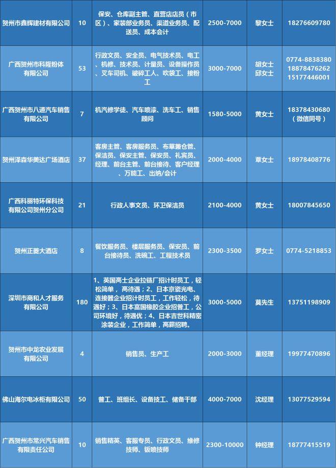 郴州最新司機(jī)招聘信息及解讀