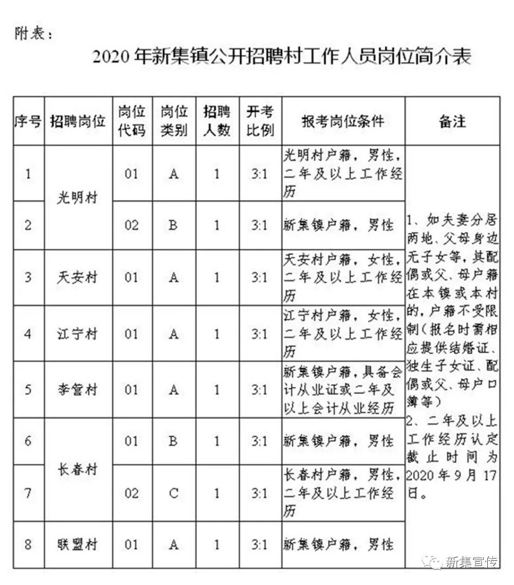 張村最新招聘啟事公告