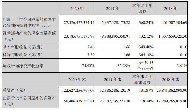 新澳門(mén)免費(fèi)全年資料查詢(xún),實(shí)證解答解釋定義_增強(qiáng)版53.570