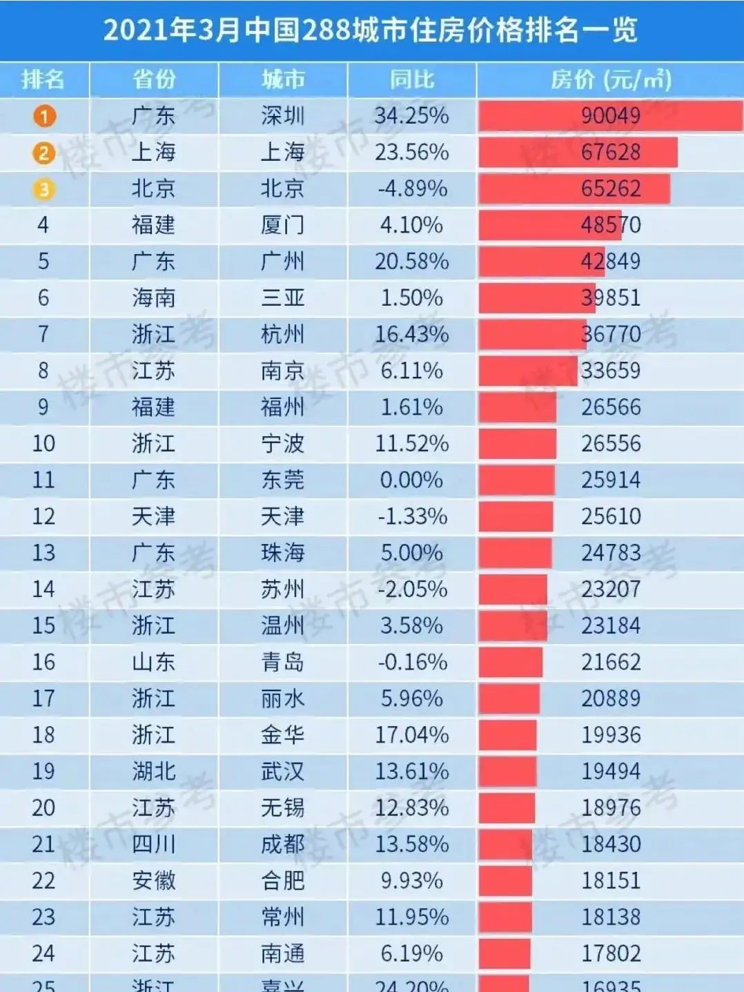 全國(guó)城市房?jī)r(jià)最新動(dòng)態(tài)分析與趨勢(shì)預(yù)測(cè)