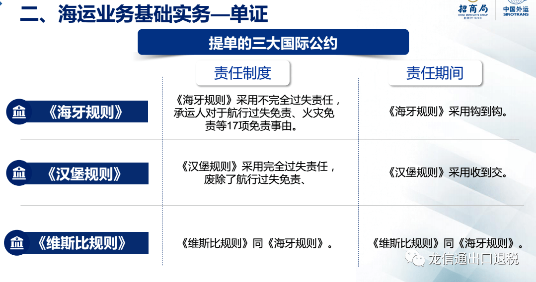 最新出口退稅率及其對企業(yè)的影響分析