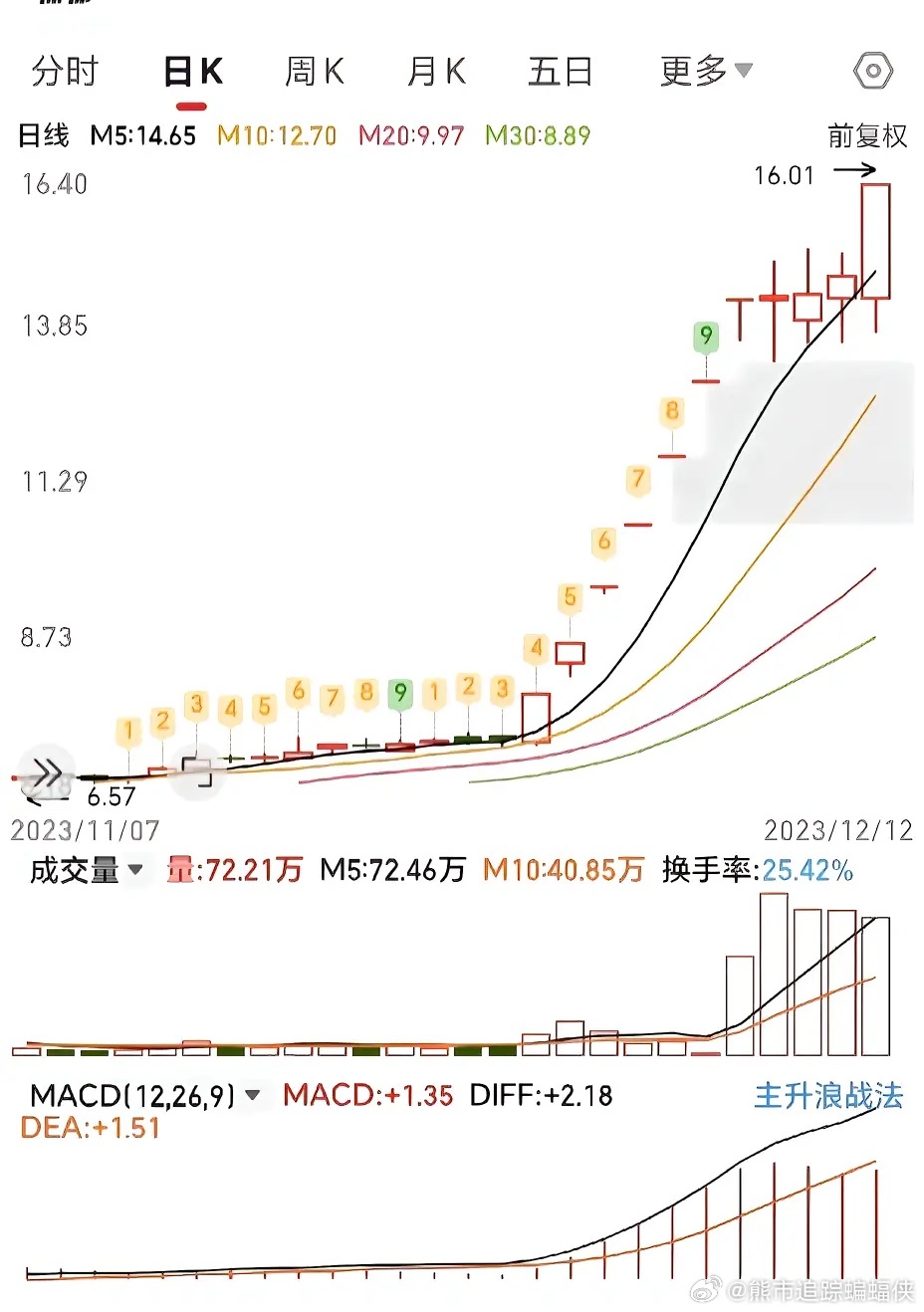 中國第一妖股600209｜準(zhǔn)確資料解釋落實