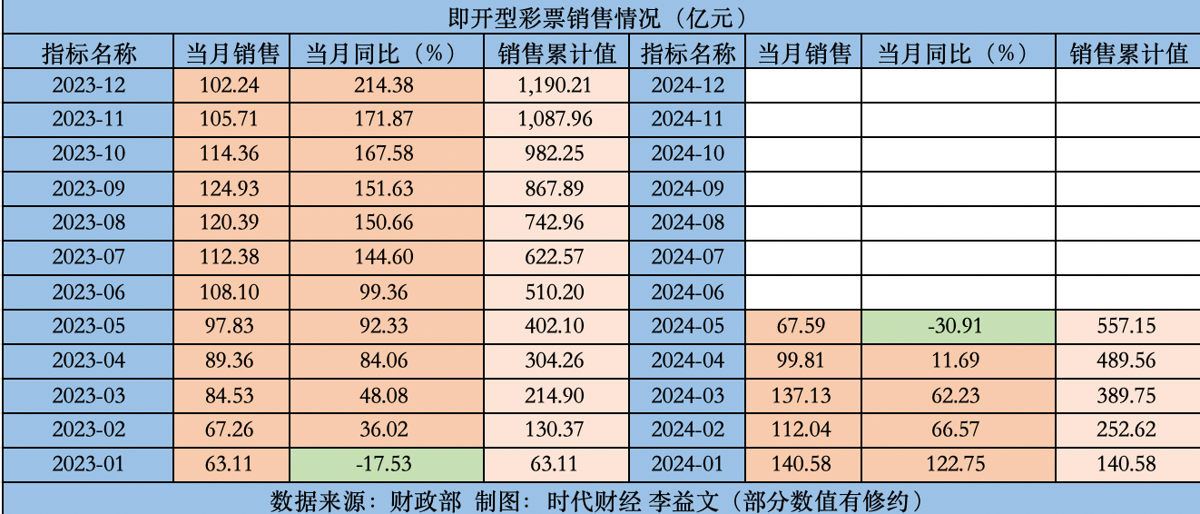 2024年新奧門天天開彩｜最佳精選解釋落實