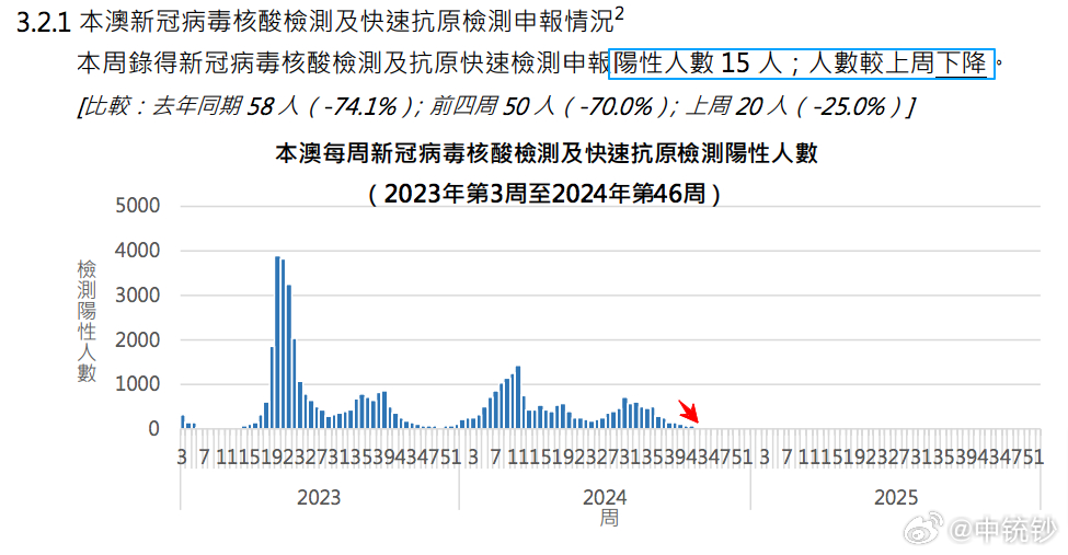 2024年新澳門開碼結果｜廣泛的關注解釋落實熱議