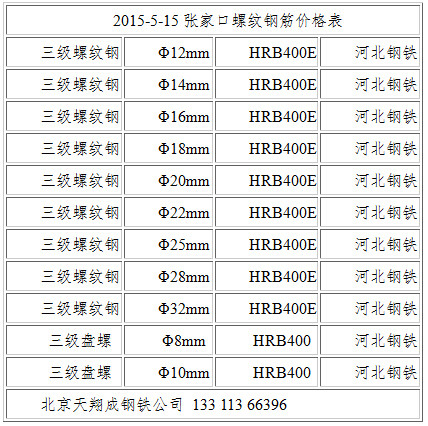 鋼筋報(bào)價(jià)最新動(dòng)態(tài)分析與趨勢(shì)預(yù)測(cè)