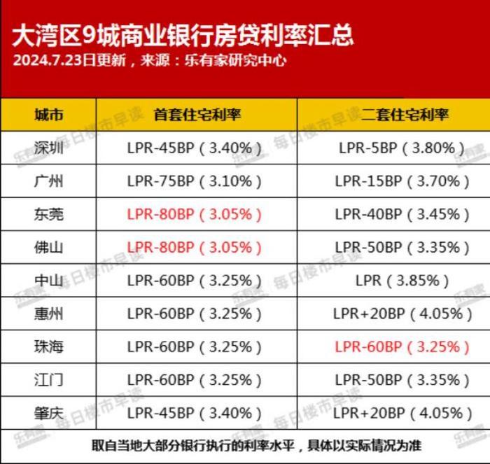 最新房貸利率折扣來襲，購房者福音降臨！