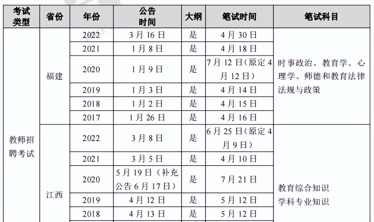 最新教師資格證，引領(lǐng)教育變革的核心力量