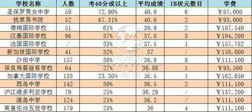 香港免費(fèi)六會(huì)彩開獎(jiǎng)結(jié)果,專家解答解釋定義_LE版58.457