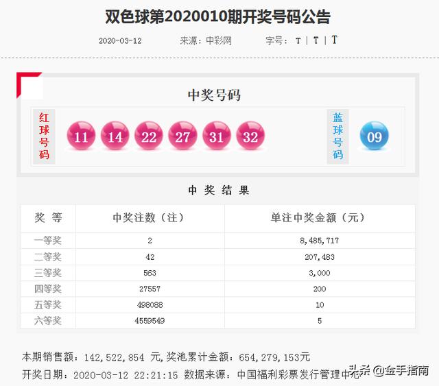 管家婆一碼中獎(jiǎng),廣泛的關(guān)注解釋落實(shí)熱議_NE版12.219