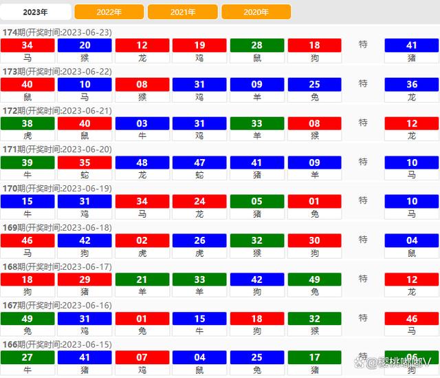 澳門開獎結(jié)果開獎記錄表62期,全局性策略實施協(xié)調(diào)_XT50.391