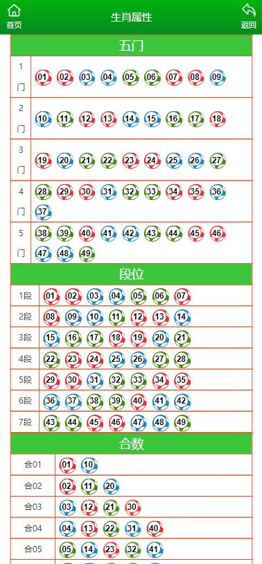 澳門(mén)今晚特馬開(kāi)什么號(hào)127期,快速解答計(jì)劃設(shè)計(jì)_界面版49.535