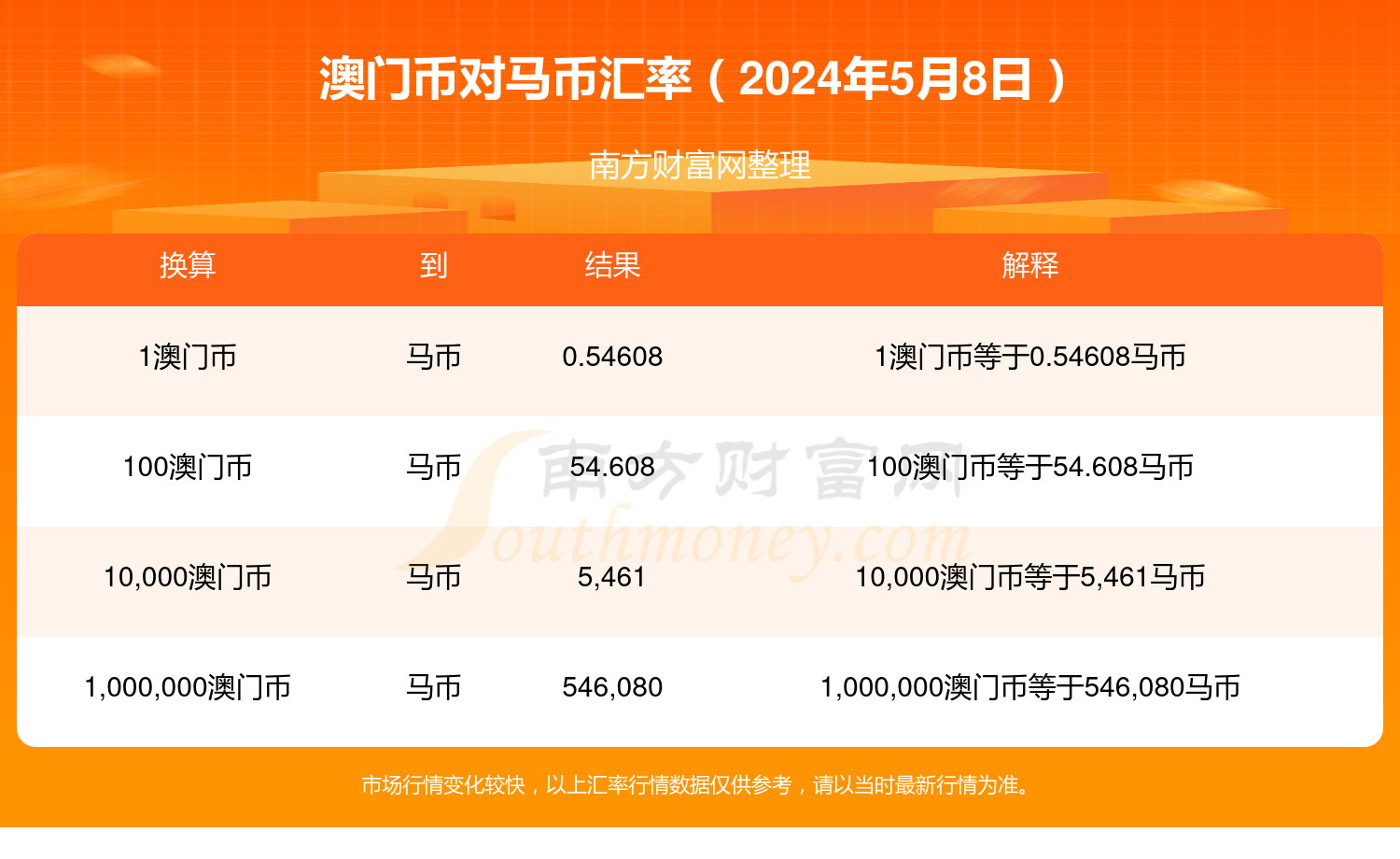 2024澳門特馬今晚開獎4月8號,戰(zhàn)略優(yōu)化方案_免費(fèi)版92.725