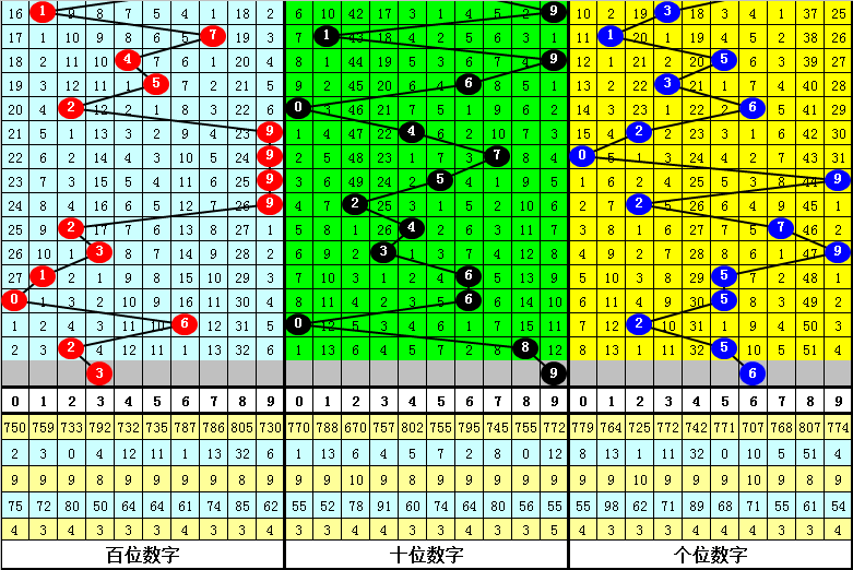 四肖中特期期準(zhǔn)四期三肖,數(shù)據(jù)解析說(shuō)明_HT63.962