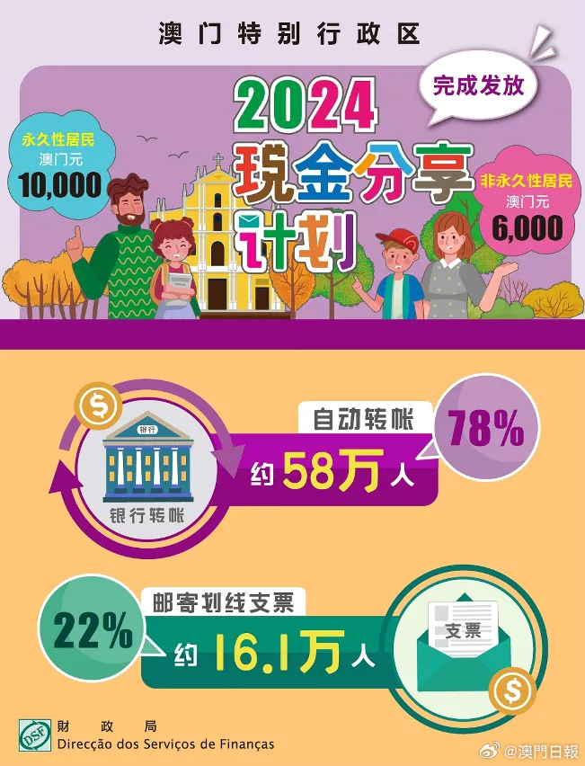 2024年澳門大全免費(fèi)金鎖匙,經(jīng)濟(jì)性執(zhí)行方案剖析_N版90.896