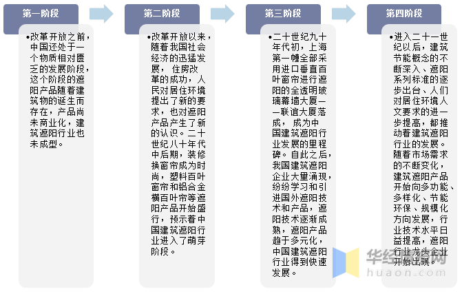 新澳門免費(fèi)全年資料查詢,深入分析定義策略_VIP55.68