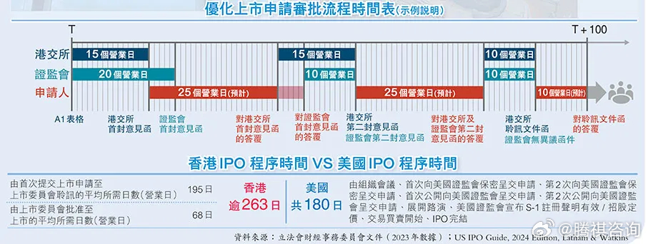 2024香港免費精準(zhǔn)資料,高度協(xié)調(diào)策略執(zhí)行_Lite17.726