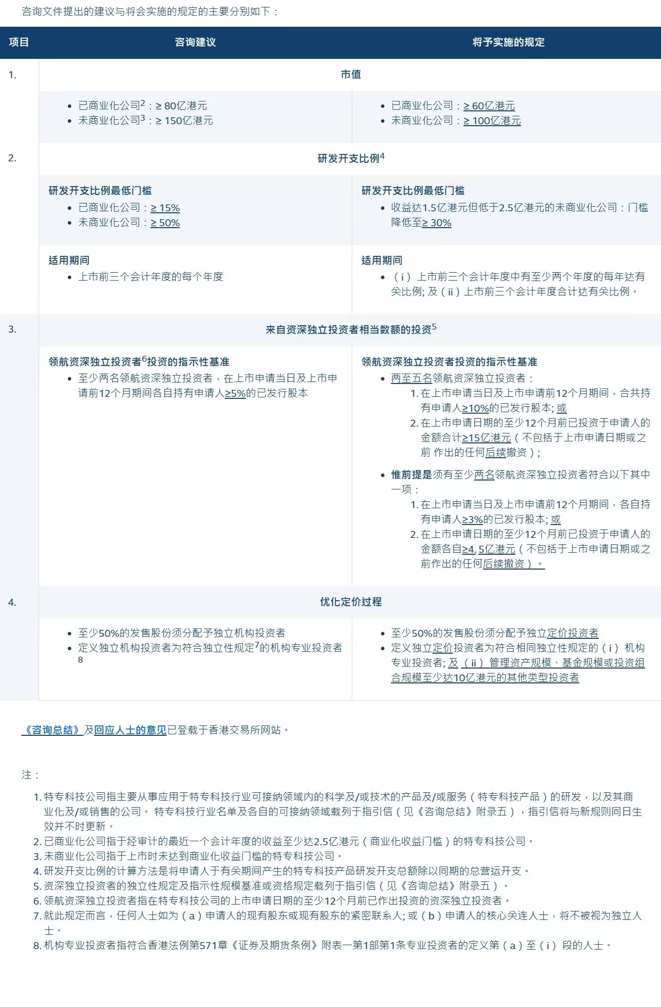 2024澳門特馬今期開獎(jiǎng)結(jié)果查詢,準(zhǔn)確資料解釋落實(shí)_冒險(xiǎn)版70.766