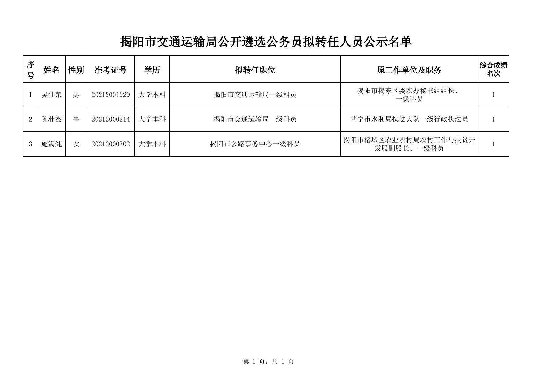 豐順縣公路運(yùn)輸管理事業(yè)單位最新領(lǐng)導(dǎo)概況介紹