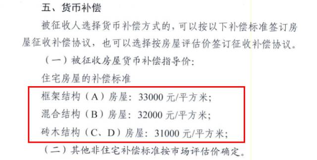 最新拆遷賠償標準詳解及指南