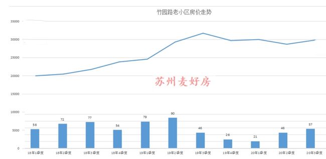 獅山最新房?jī)r(jià)概況與趨勢(shì)分析，洞悉市場(chǎng)動(dòng)向，洞悉房?jī)r(jià)走勢(shì)