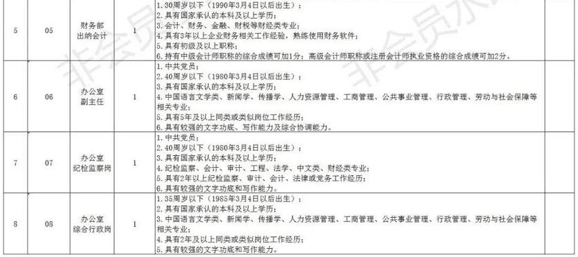 最新滁州招聘信息概覽，求職者的必備指南