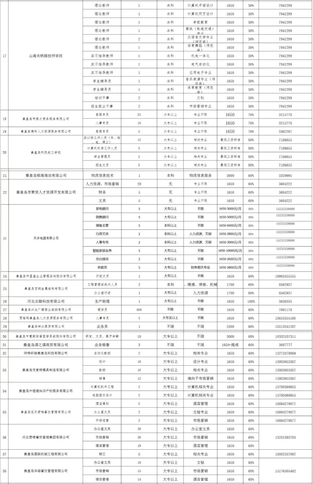 港口最新招聘信息匯總，職位解析與解讀全攻略