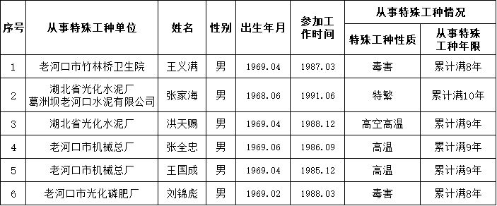 老河口市級托養(yǎng)福利事業(yè)單位新任領(lǐng)導(dǎo)及其工作概覽