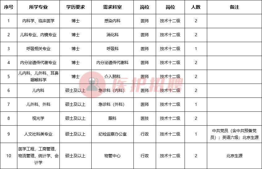 最新兒童醫(yī)院招聘啟事，打造專業(yè)團隊，致力于兒童健康呵護