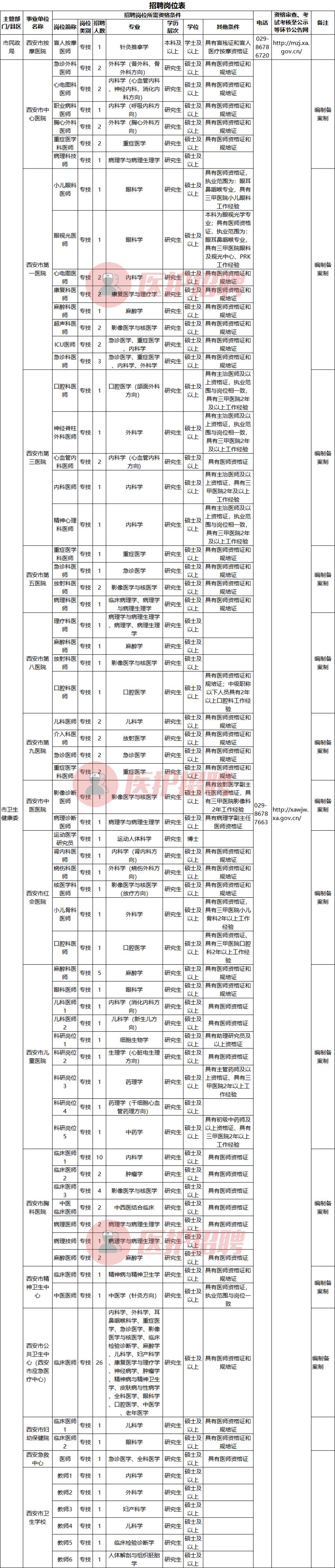 陜西西安最新招聘信息與職業(yè)機(jī)會展望