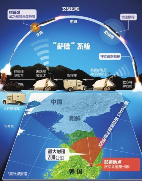 薩德部署最新動態(tài)，全球安全局勢再添變數(shù)